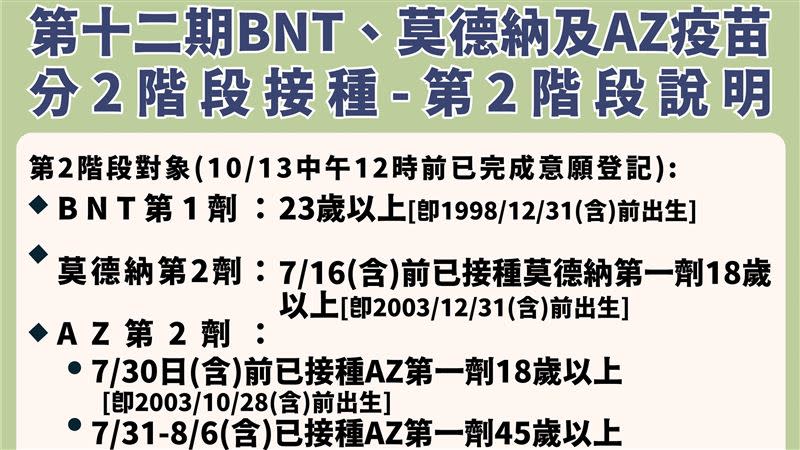 第12期疫苗種類多達三種，兩階段接種對象也不同（圖／翻攝自XXX）