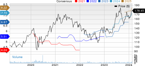 MSA Safety Incorporporated Price and Consensus