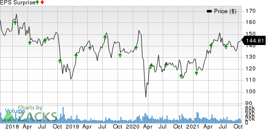 International Business Machines Corporation Price and EPS Surprise