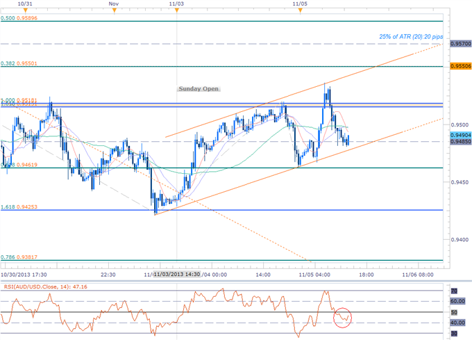 Forex_AUDUSD_Scalp_Looks_to_Sell_Rallies-_Bearish_below_9570_body_AUDUSD_SCALP.png, AUDUSD Scalp Looks to Sell Rallies- Bearish below 9570