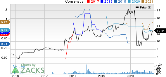 BRT Realty Trust Price and Consensus