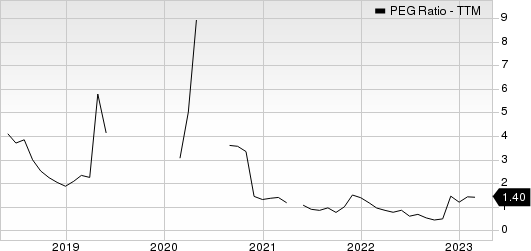 Infineon Technologies AG PEG Ratio (TTM)