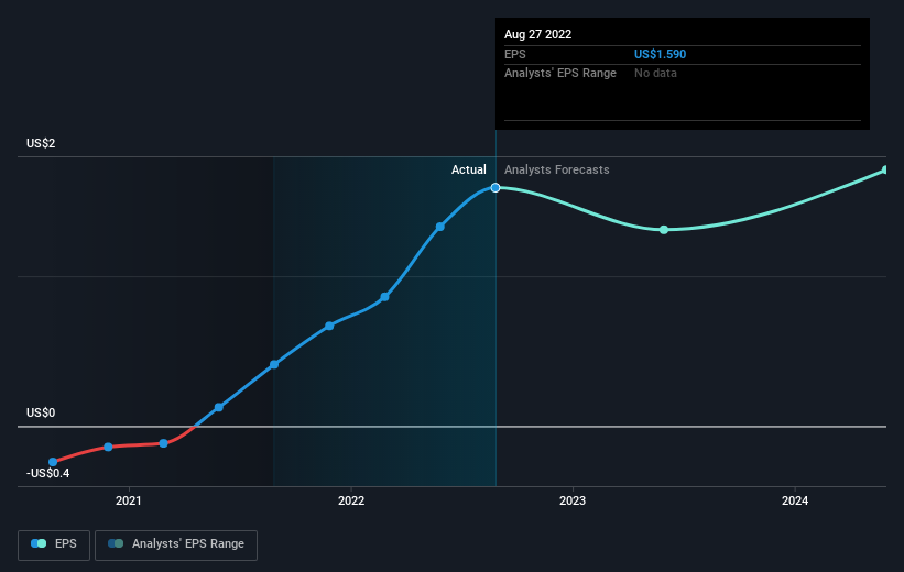 earnings-per-share-growth