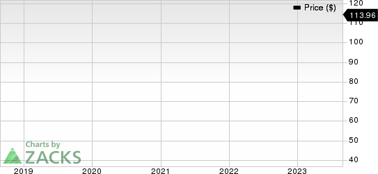 General Electric Company Price