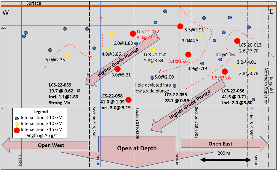 Northern Superior Resources Inc., Monday, June 13, 2022, Press release picture