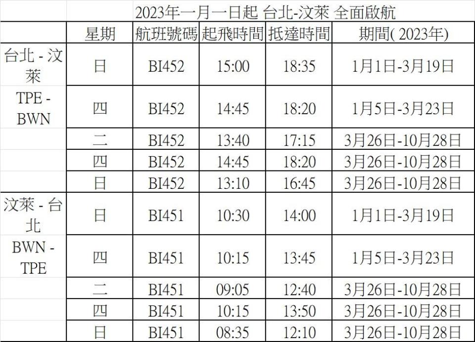 汶萊皇家航空明年元旦復飛。（圖／汶萊皇家航空提供）