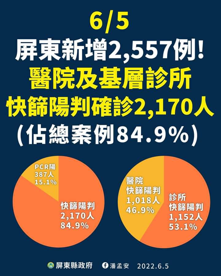 屏東6/5確診判定來源統計。   圖：屏東縣政府提供