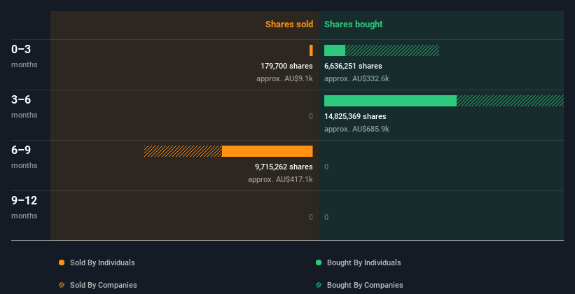 insider-trading-volume