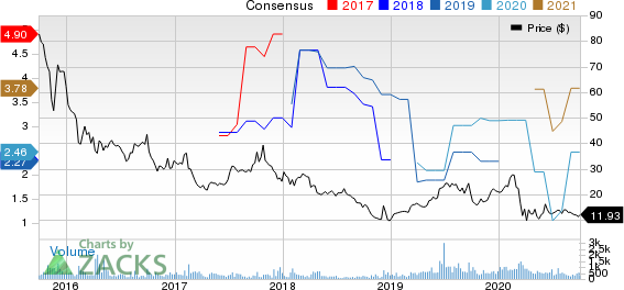 OchZiff Capital Management Group LLC Price and Consensus