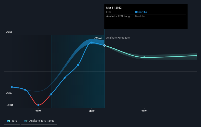 earnings-per-share-growth