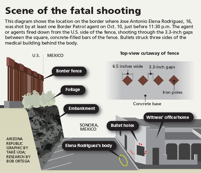 This graphic of the shooting scene ran in the Oct. 18, 2012, edition of The Arizona Republic.