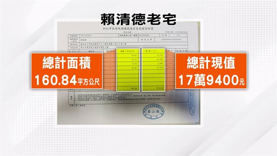 賴清德萬里老家現值17萬9400元　民進黨秀房屋稅籍證明書