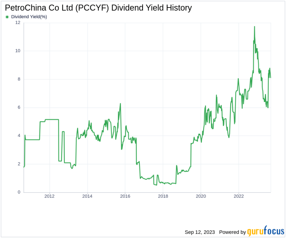 Dividend Analysis of PetroChina Co Ltd (PCCYF) A Deep Dive Into