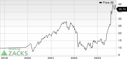 Vertiv Holdings Co. Price