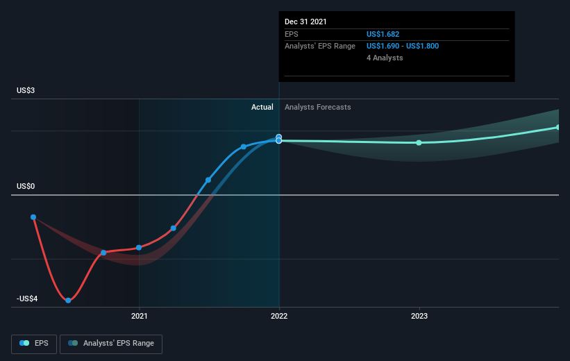 earnings-per-share-growth