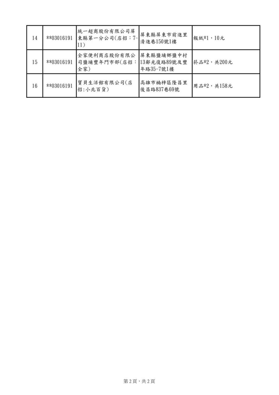 1000萬元中獎清冊2   圖：取自財政部官網