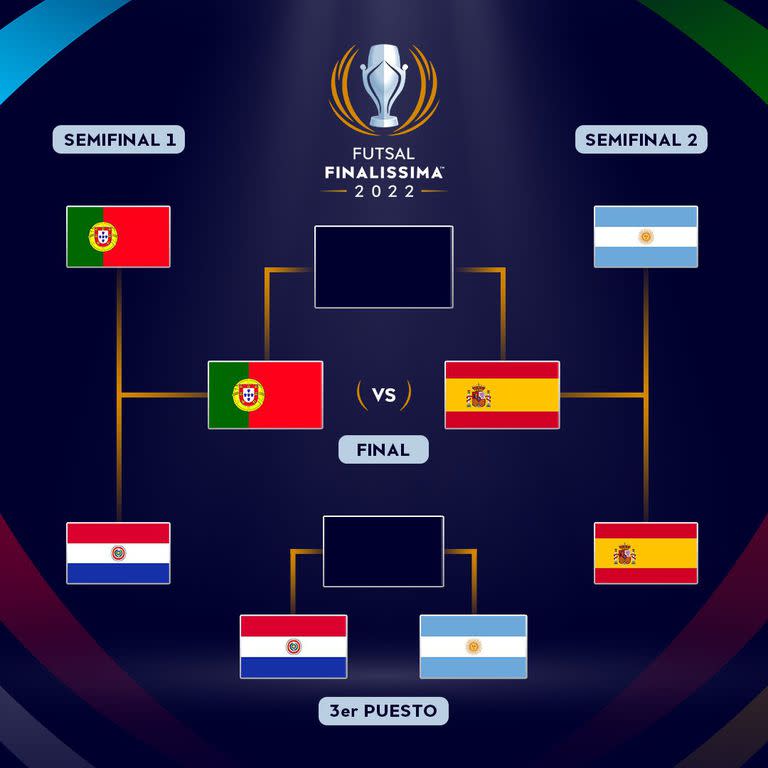 El cuadro de la Finalissima de futsal, tras las semifinales de este viernes