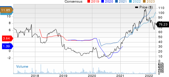 Signet Jewelers Limited Price and Consensus