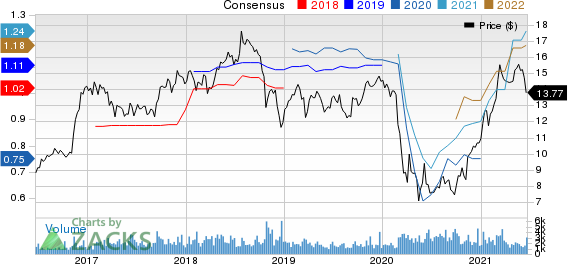 First Commonwealth Financial Corporation Price and Consensus