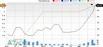 New Strong Buy Stocks for March 27th