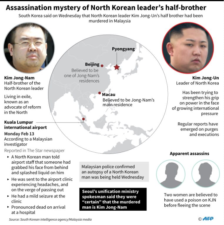 Assassination mystery of North Korean leader's half-brother