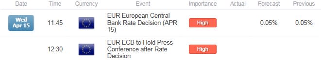 EUR/USD ECB