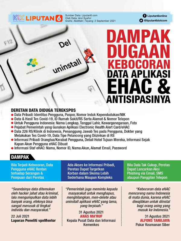 Infografis Dampak Dugaan Kebocoran Data Aplikasi eHAC dan Antisipasinya. (Liputan6.com/Abdillah)