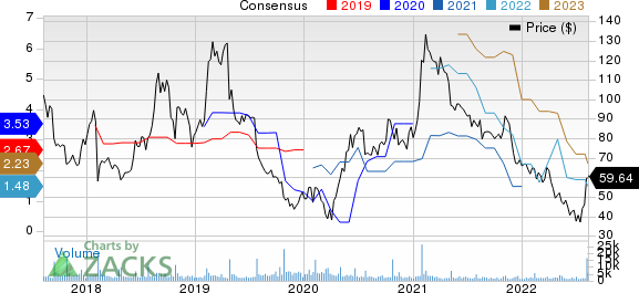 iRobot Corporation Price and Consensus