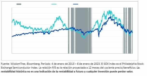 wisdomtree_semiconductores