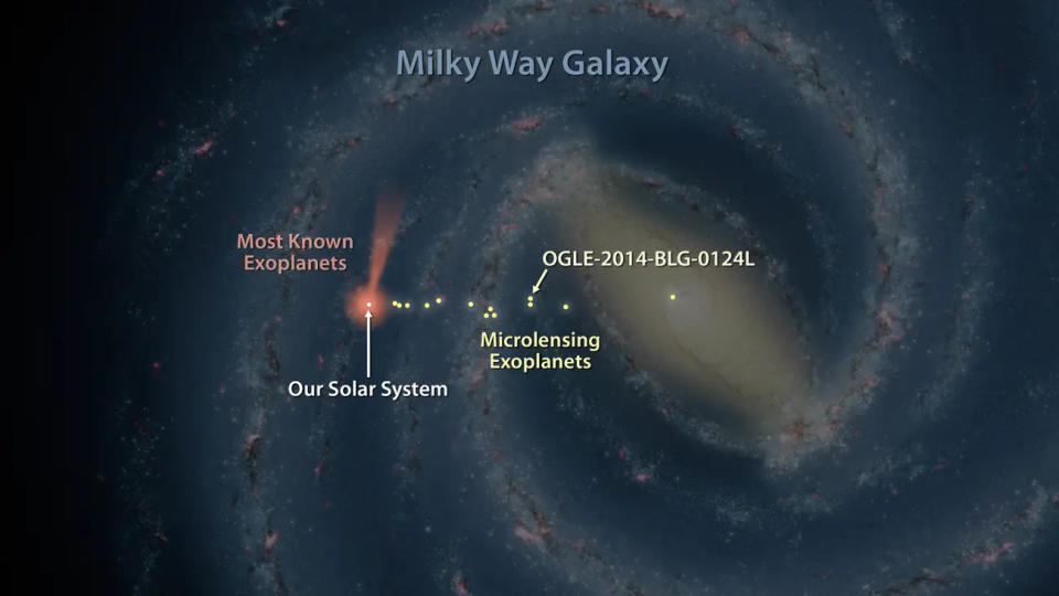 Diese Abbildung zeigt die Entfernung zwischen unserem Sonnensystem und den meisten bekannten Exoplaneten. - Copyright: NASA/JPL-Caltech
