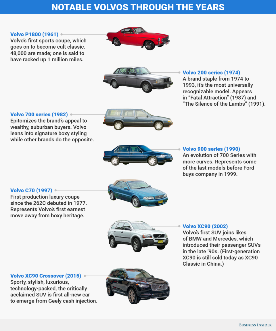 bi graphics_bi interivew Lex Kerssemakers Volvo throughout the years