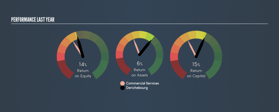 ENXTPA:DBG Past Revenue and Net Income, April 1st 2019