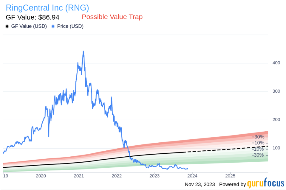 Insider Sell Alert: Deputy CFO Vaibhav Agarwal Sells 5,433 Shares of RingCentral Inc (RNG)