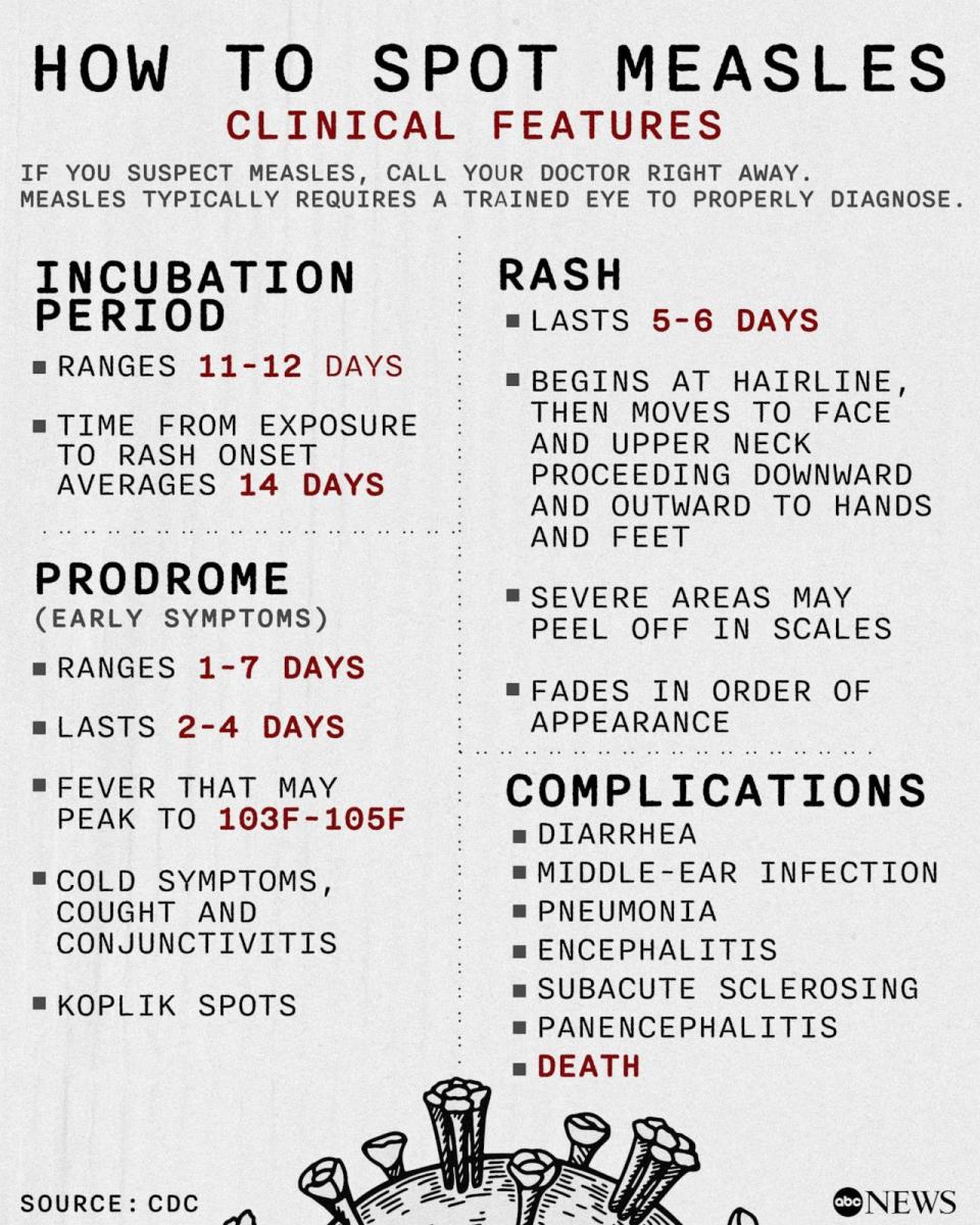 PHOTO: How to spot measles (ABC News Photo Illustration)