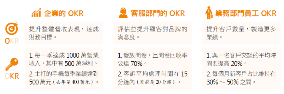 績效管理不是只有 KPI！一次讀懂 Google、Linkedin 都在用的 OKR 目標管理法