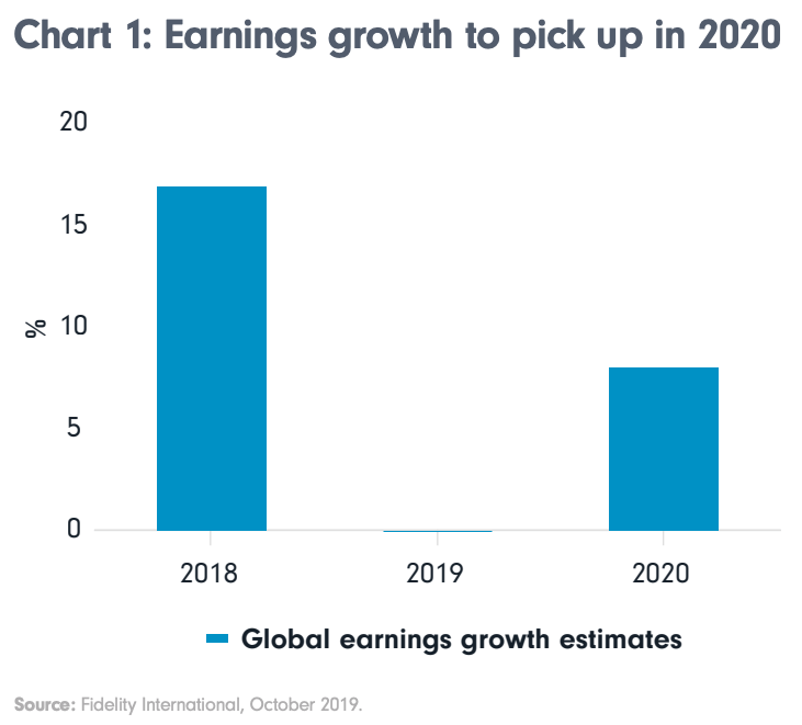 (Source: Fidelity International)