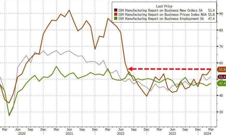 (圖：ZeroHedge)