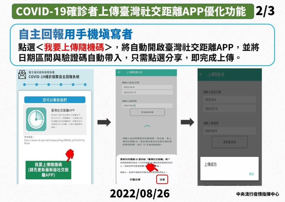 「臺灣社交距離APP」新增「COVID-19確診個案自主回報系統」隨機碼上傳功能，只需簡易步驟就能操作。（指揮中心提供）