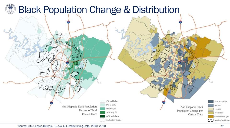 Black population change in the city of Austin pulled from a Dec. 12 city presentation.