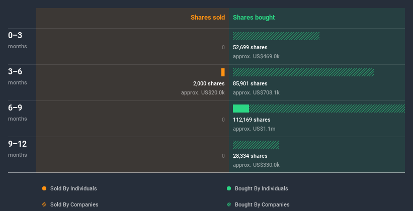 NasdaqGM:FEIM Insider Trading Volume July 2nd 2020