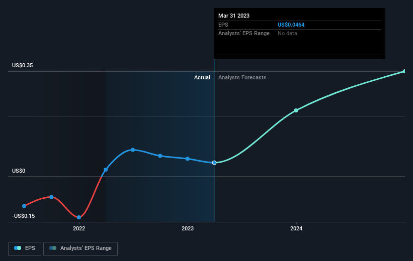 earnings-per-share-growth