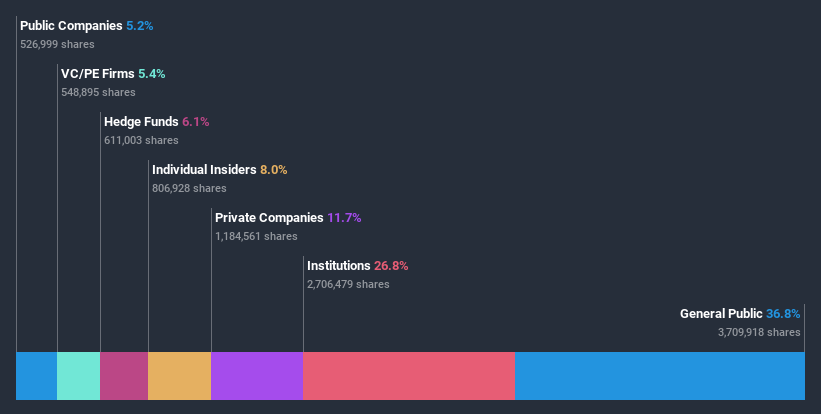 ownership-breakdown