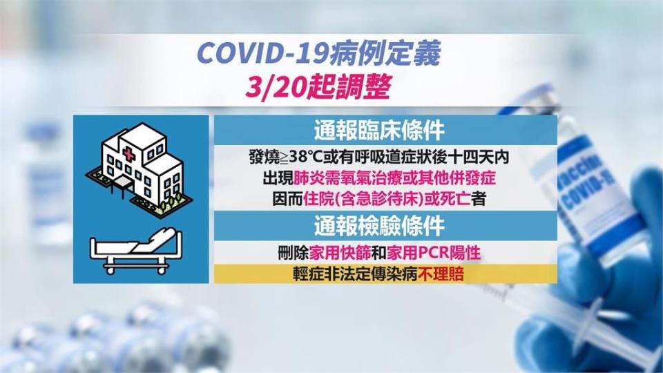 3/20後確診學生能到校上課？　校方盼教育部擬配套