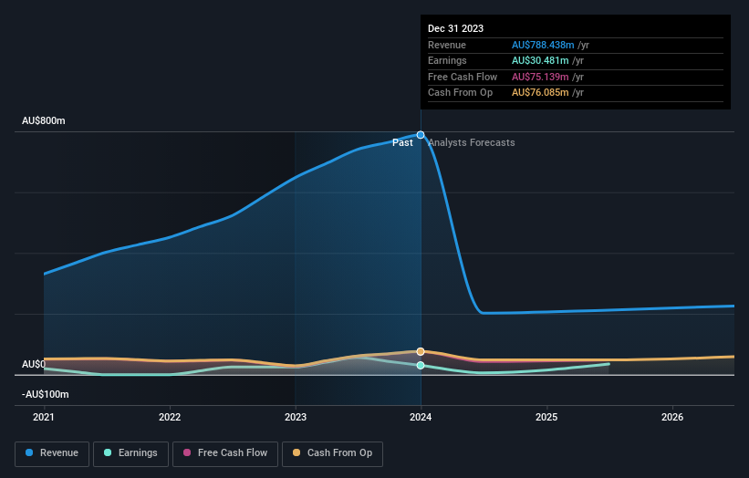 earnings-and-revenue-growth