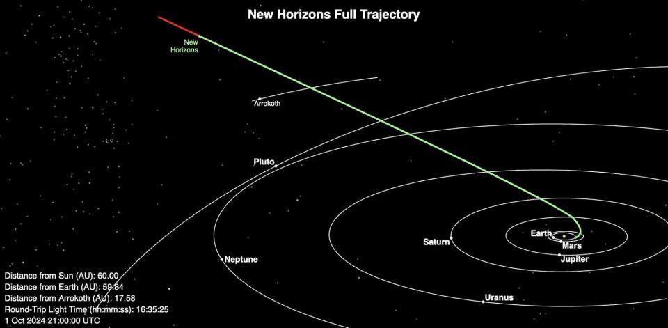 Mapping New Horizons full trajectory