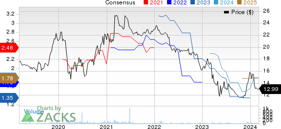 Eagle Bancorp Montana, Inc. Price and Consensus