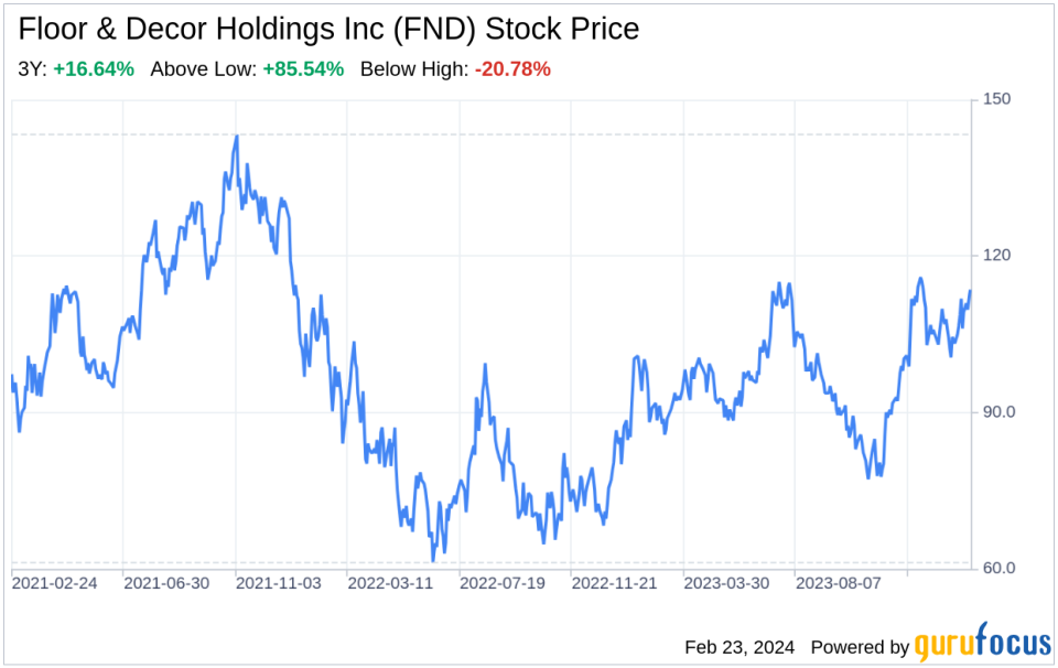 Decoding Floor & Decor Holdings Inc (FND): A Strategic SWOT Insight