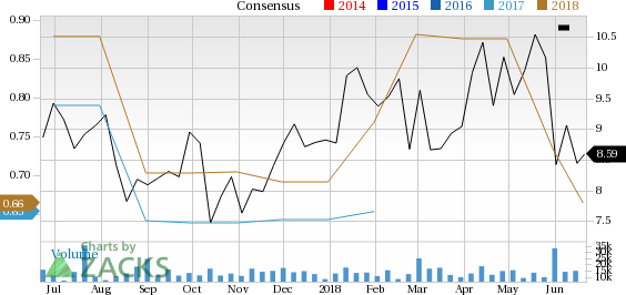 Chico's FAS (CHS) is one stock you should avoid as it has seen a significant price decline and is also seeing negative earnings estimate revisions.