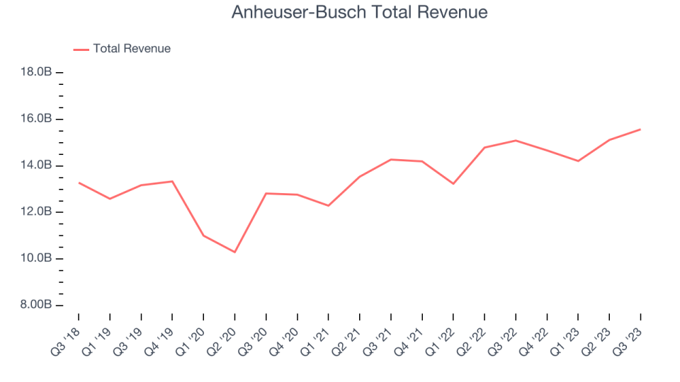 AnheuserBusch (BUD) Reports Q4 Everything You Need To Know Ahead Of