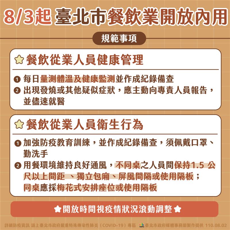 北市公布餐廳內用指引（圖／北市府提供）